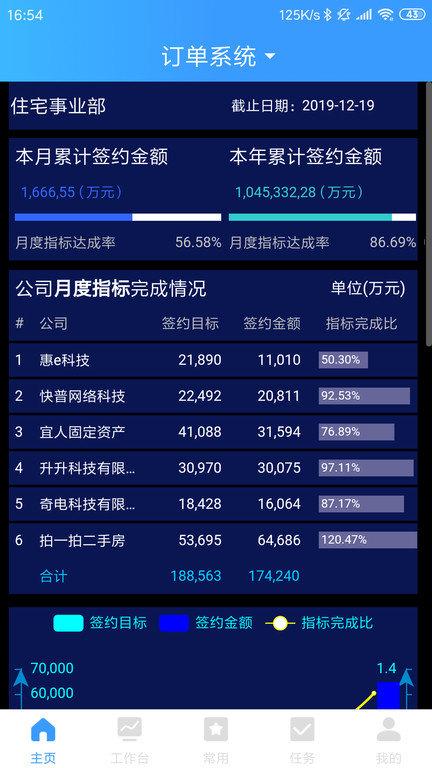 乐创者软件下载,办公app,管理app,乐创者